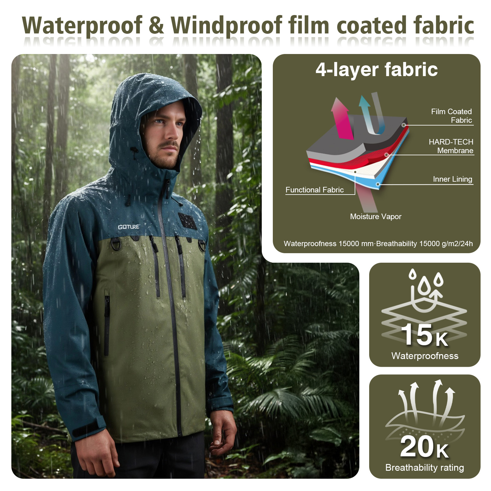 Goture Fishing Wading Jackets  - Fishing Jacket Waterproof ulasan dan harga